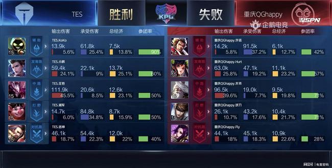 在训练中模