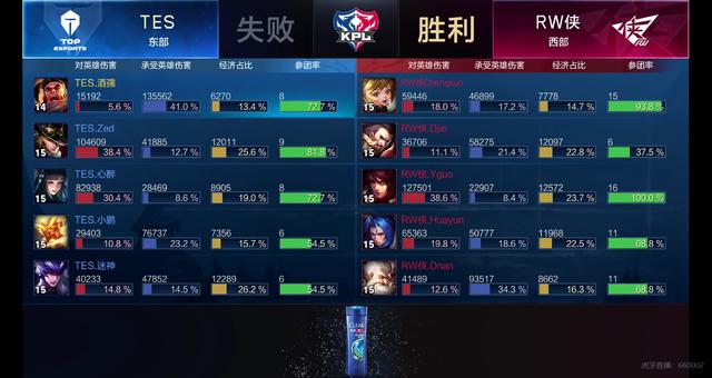 不仅拉开了 不仅拉开了