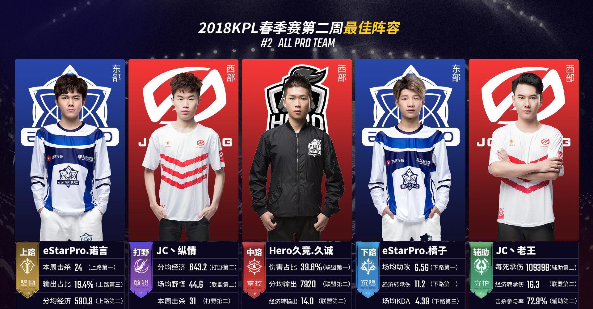 37公里后