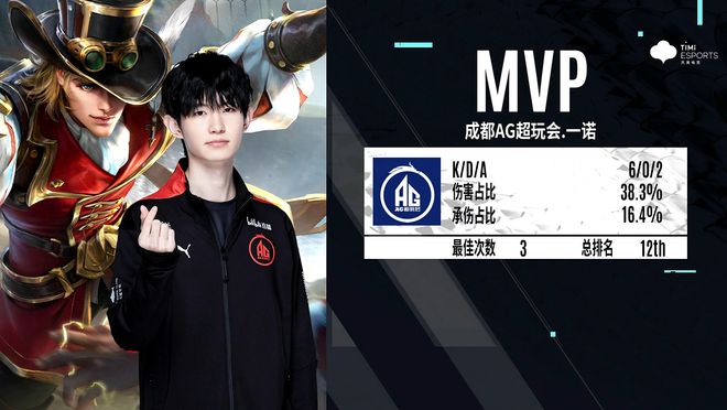 以降低短期 以降低短期